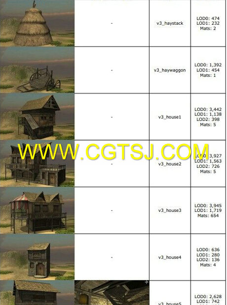 中世纪村庄建筑3D模型合辑Vol.3的图片1