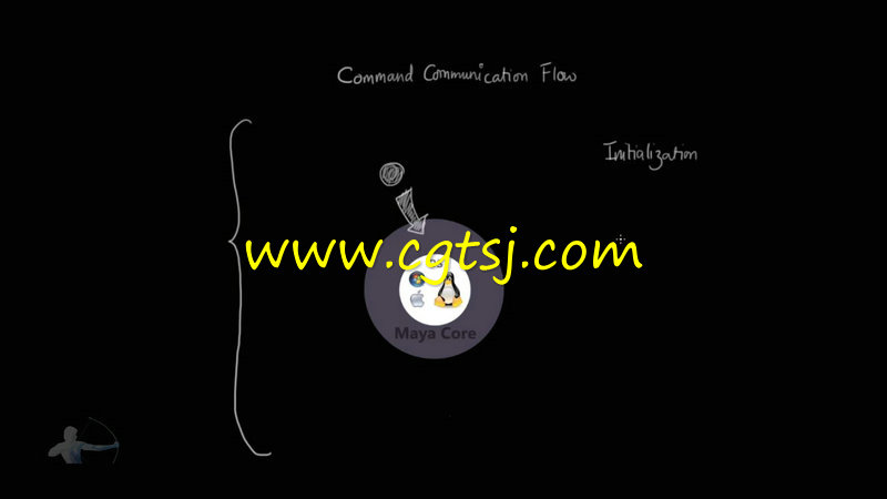 Maya中PythonAPI使用技术视频教程的图片2