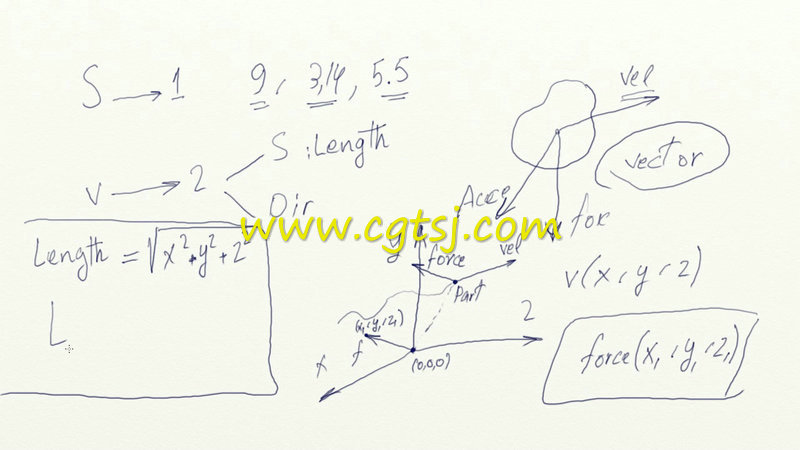 Houdini数学在动画模拟中的运用视频教程的图片1