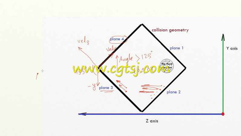 Houdini数学在动画模拟中的运用视频教程的图片3