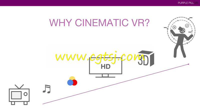 VR虚拟现实360°视频拍摄技术训练视频教程的图片2