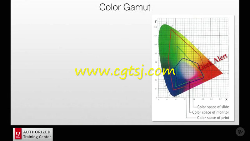 PS色彩管理核心训练视频教程的图片1