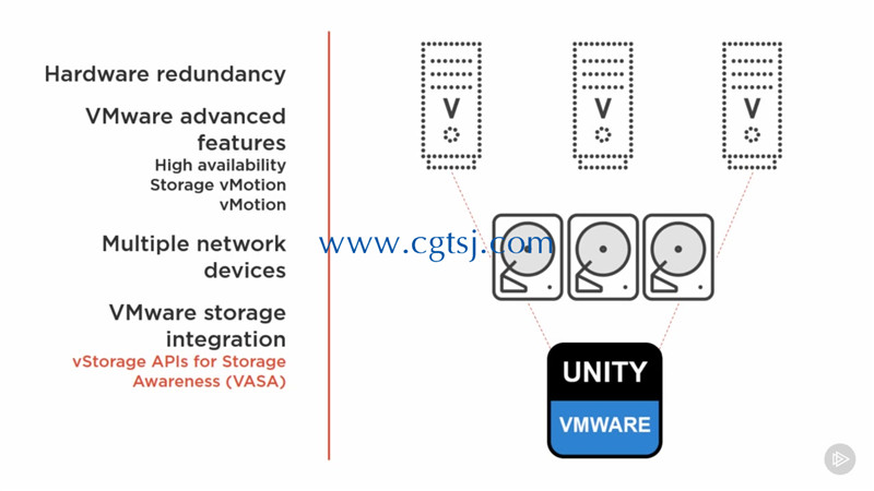 Unity虚拟储存部署与配置技术视频教程的图片2