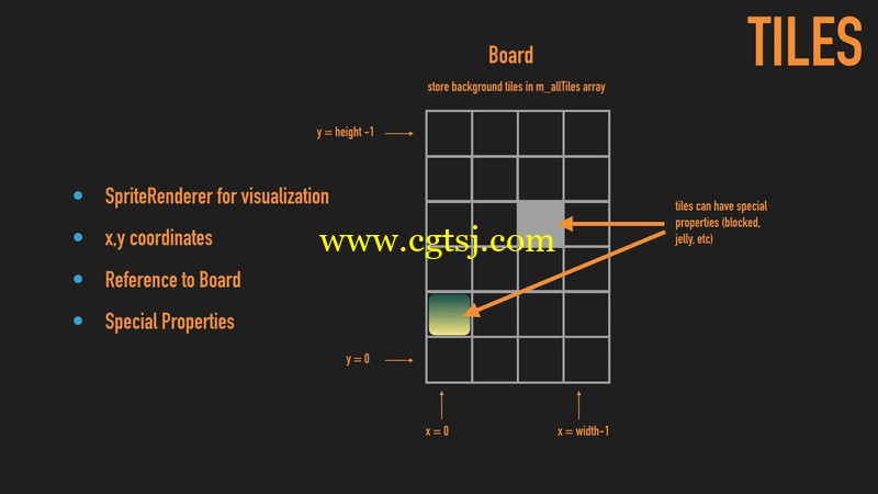 Unity拼图连连游戏实例制作训练视频教程的图片4