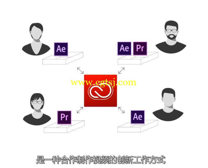 AE CC 2017新功能训练视频教程(中文字幕)的图片5