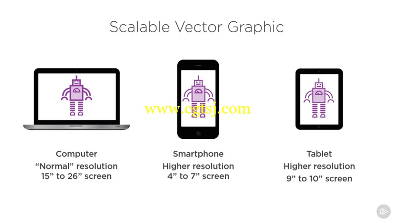 Illustrator网页设计核心技术训练视频教程的图片1